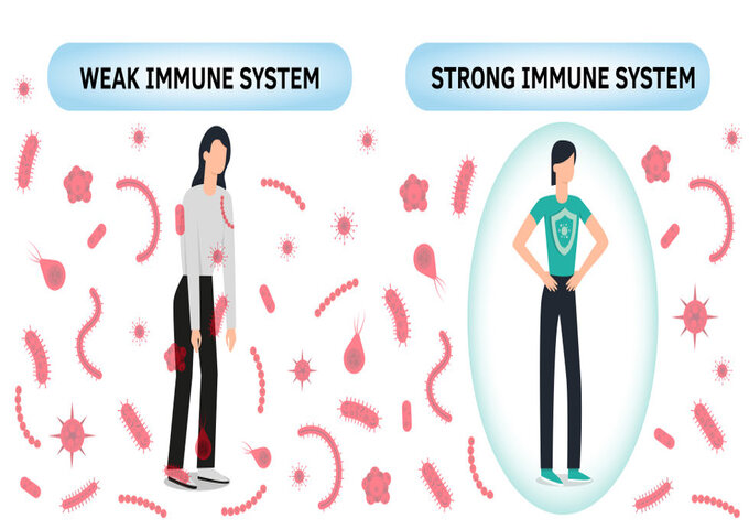 What weakens the immune system?